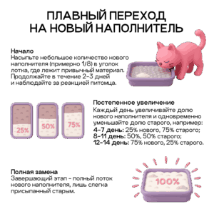 Наполнитель COSMOCAT для кошачьего туалета «Тофу», лаванда, 6 л