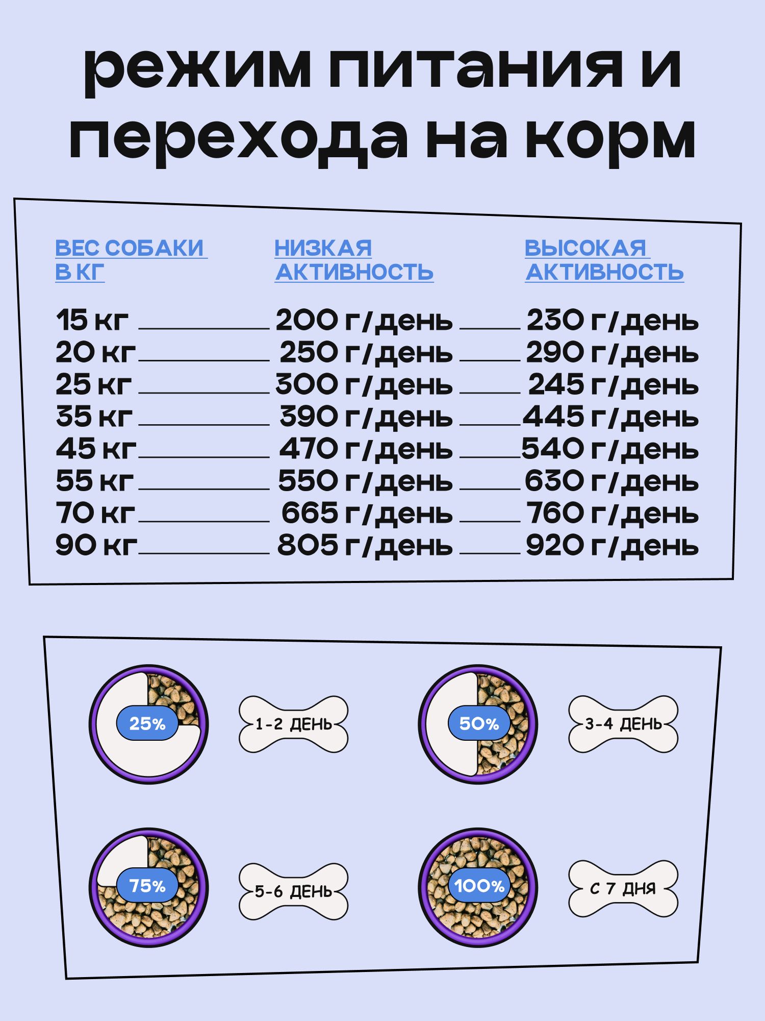 Набор кормов сухих для собак «Космобака» для крупных и средних пород с рыбой 2 кг, 3 пачки