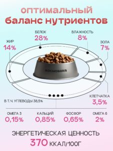 Набор кормов сухих для собак «Космобака» для мелких пород с ягненком с пробиотиком 2 кг, 6 пачек
