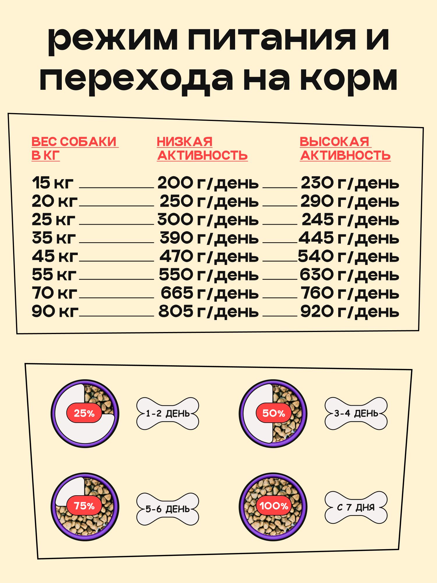 Набор кормов сухих для собак «Космобака» для крупных и средних пород с индейкой 2 кг, 6 пачек