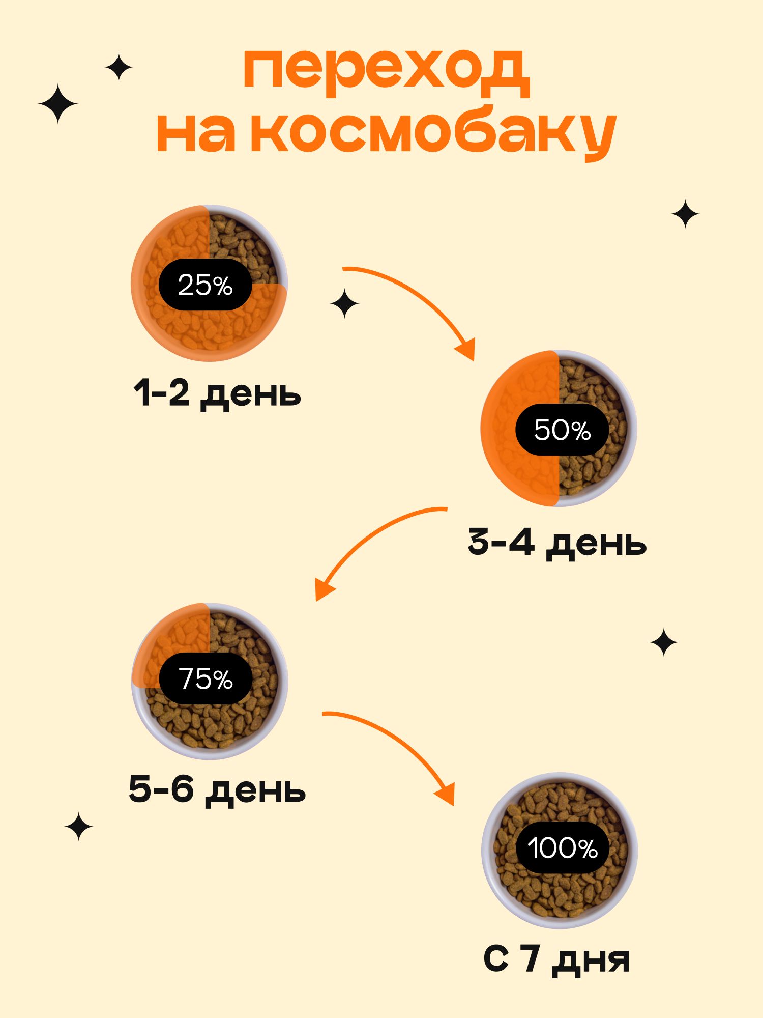 Набор кормов сухих для собак «Космобака» для мелких пород с индейкой 2 кг, 3 пачки
