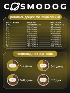 Набор кормов сухих для собак «Cosmodog» для мелких пород с говядиной 2 кг, 2 пачки