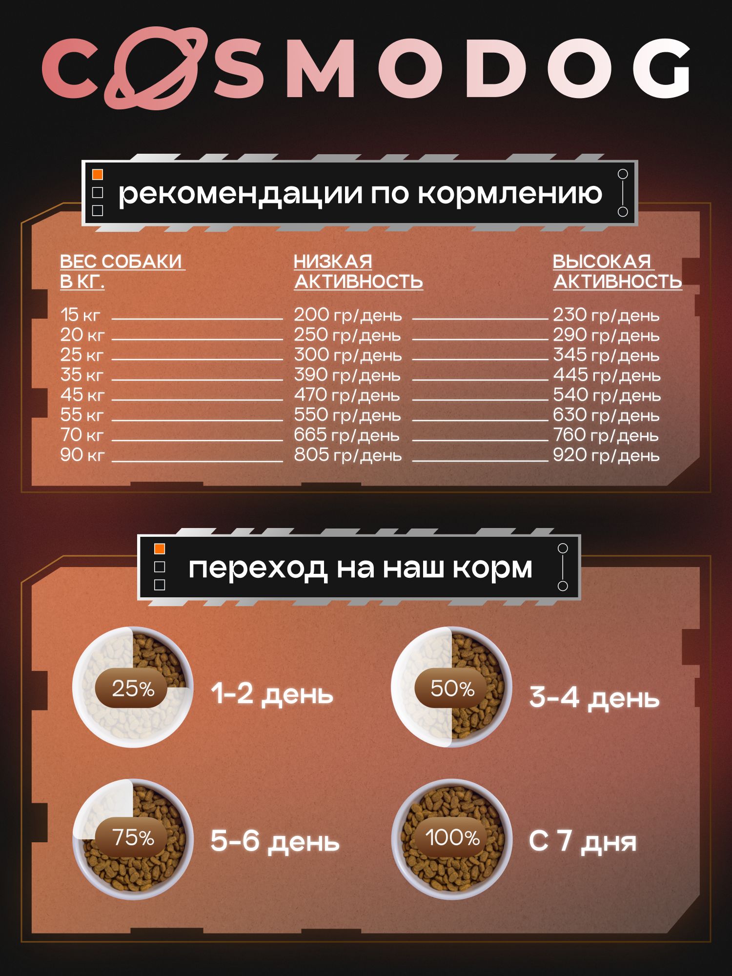 Набор кормов сухих для собак «Cosmodog» для крупных и средних пород с говядиной с пробиотиком 2 кг,