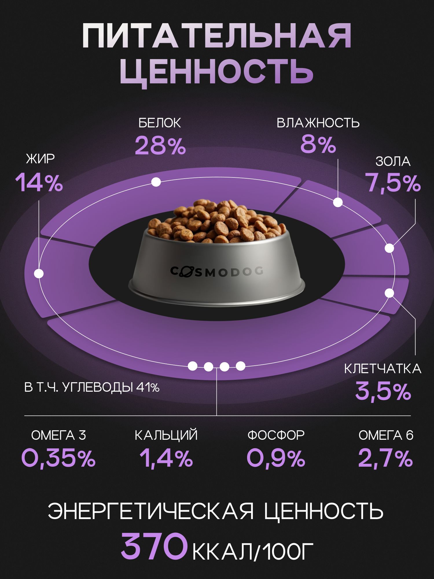 Набор кормов сухих для собак «Cosmodog» для мелких пород с рыбой 2 кг, 6 пачек