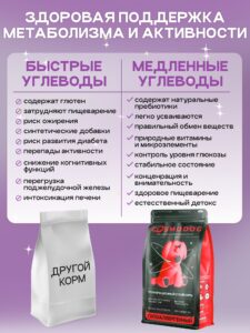 Набор кормов сухих для собак «Cosmodog» для мини пород с рыбой 2 кг, 6 пачек