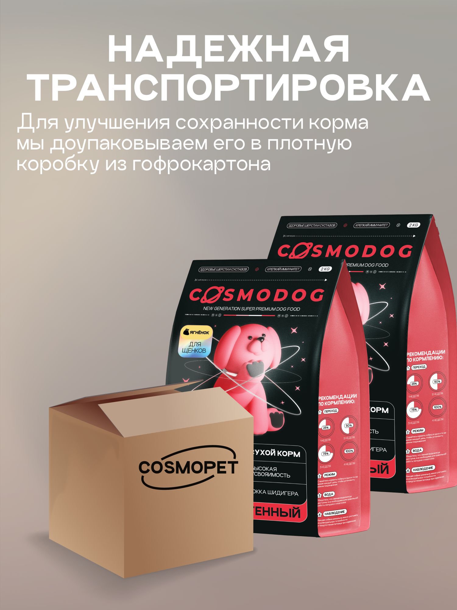 Набор кормов сухих для собак «Cosmodog» для щенков с ягненком 2 кг, 2 пачки