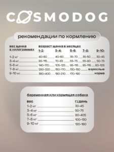 Набор кормов сухих для собак «Cosmodog» для щенков с ягненком 2 кг, 2 пачки