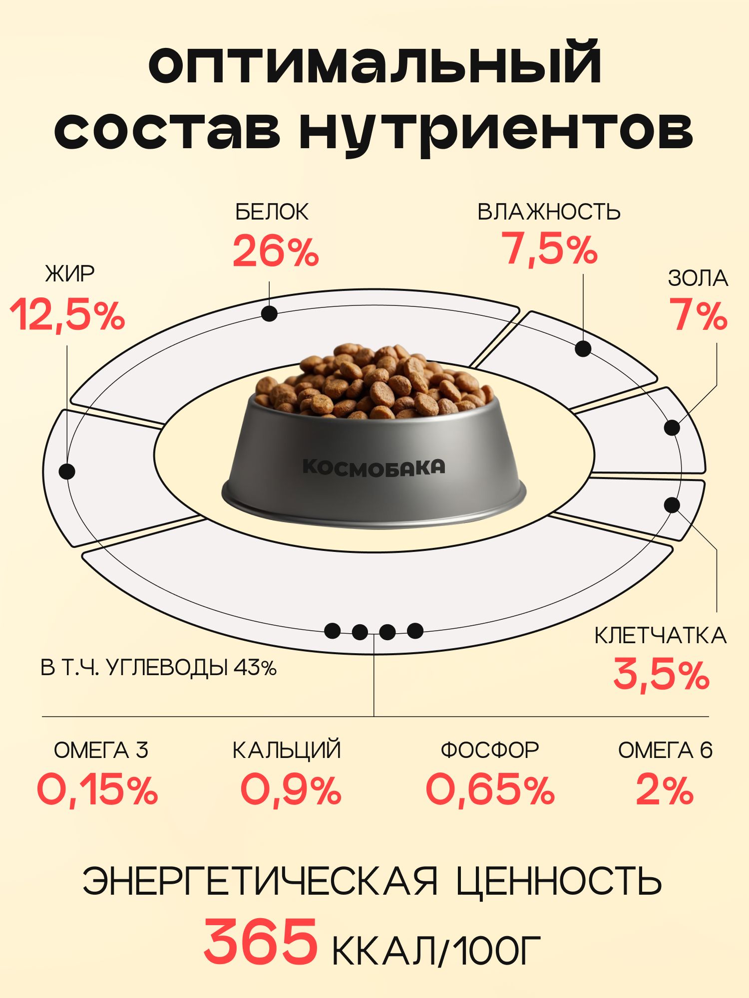Корм сухой для собак «Космобака» для крупных и средних пород с индейкой 8 кг