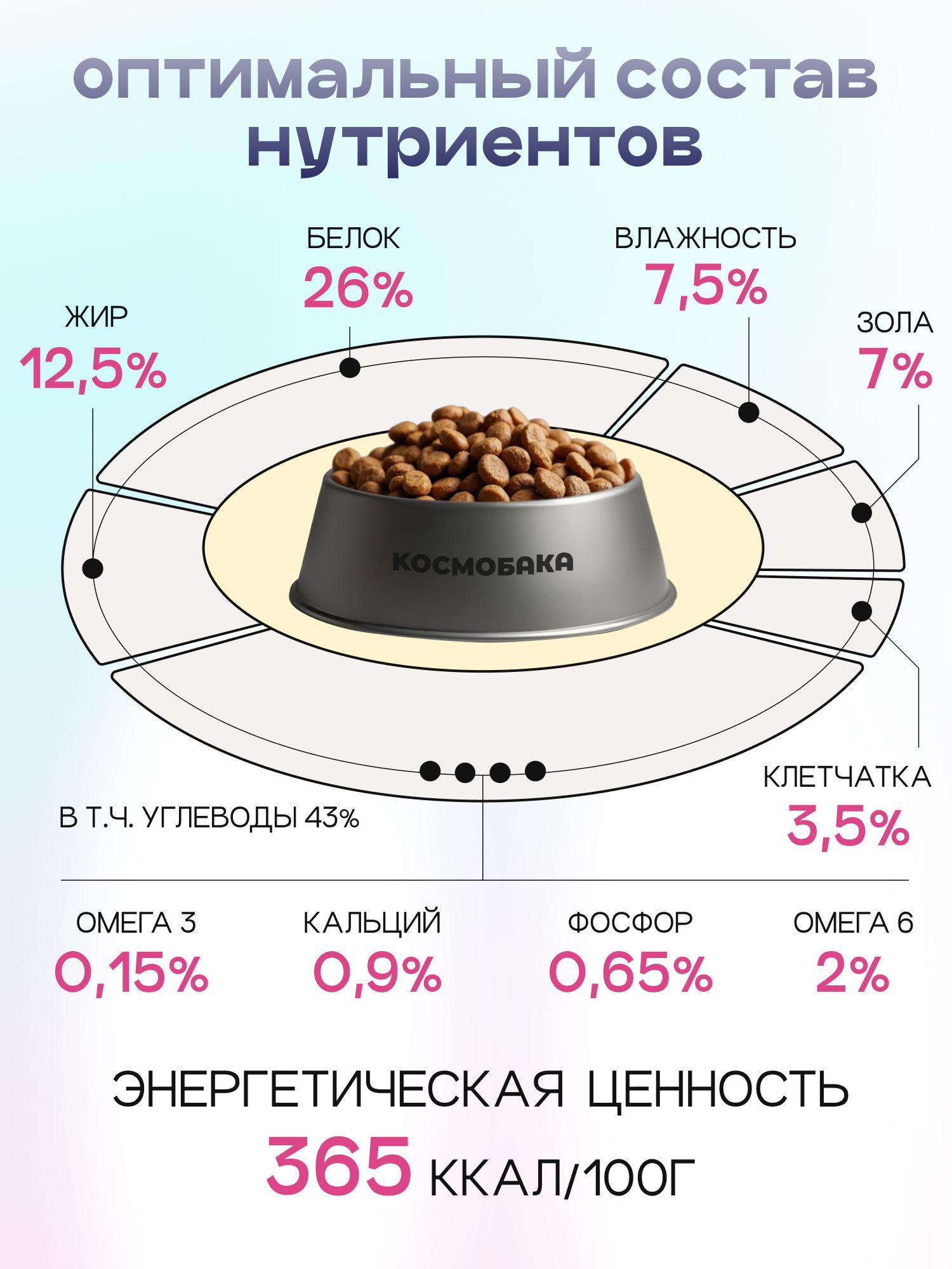 Корм сухой для собак «Космобака» для крупных и средних пород с индейкой с пробиотиком 15 кг