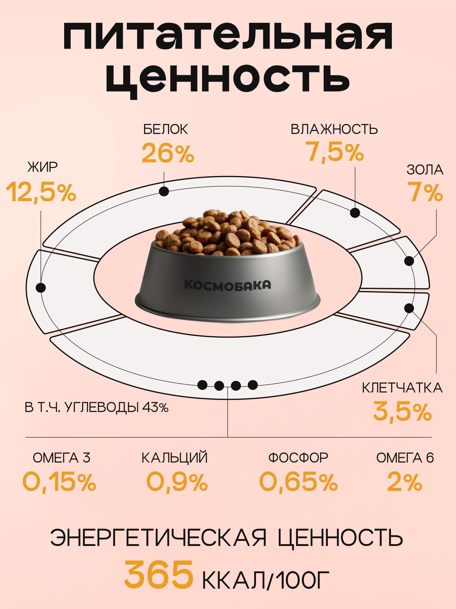 Корм сухой для собак «Космобака» для крупных и средних пород с ягненком 2 кг