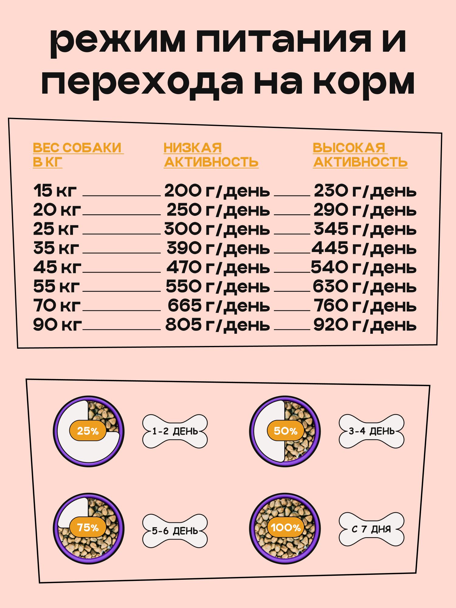 Корм сухой для собак «Космобака» для крупных и средних пород с ягненком 2 кг