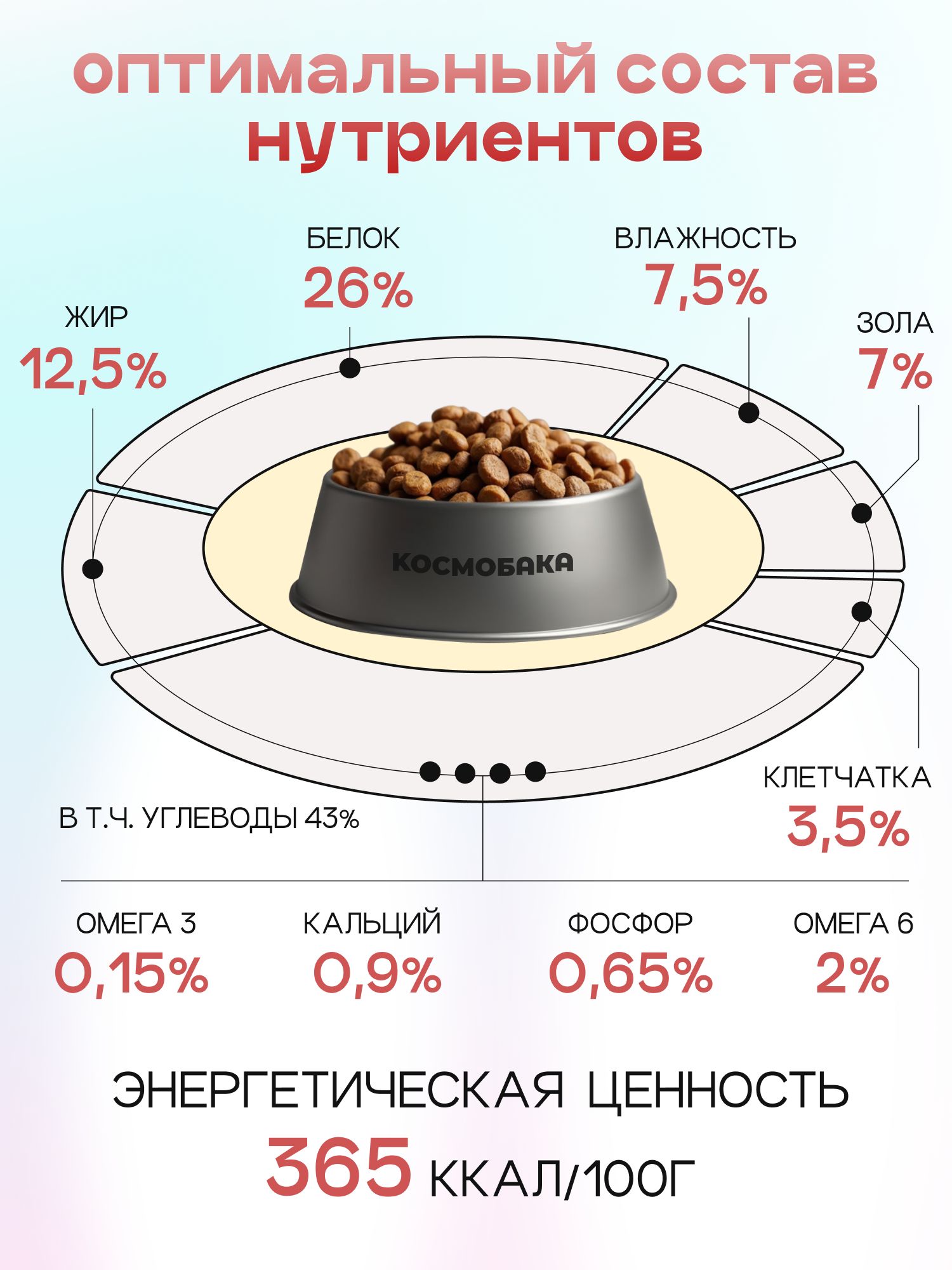 Корм сухой для собак «Космобака» для крупных и средних пород с ягненком с пробиотиком 2 кг