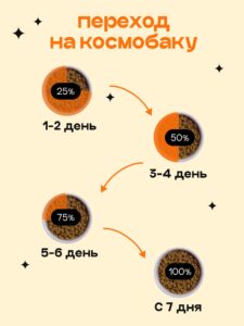 Корм сухой для собак «Космобака» для мелких пород с индейкой 0.8 кг