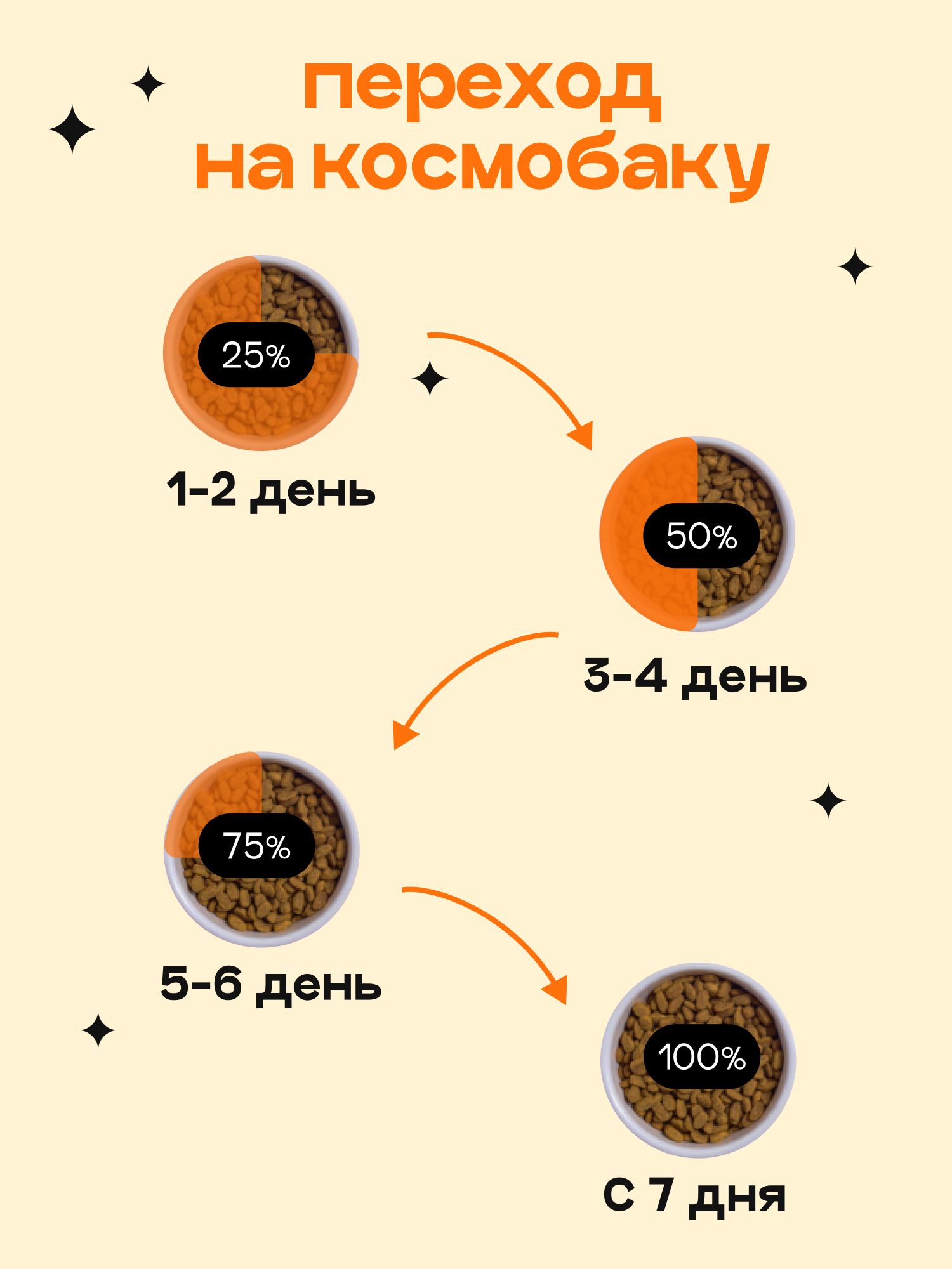 Корм сухой для собак «Космобака» для мелких пород с индейкой 0.8 кг