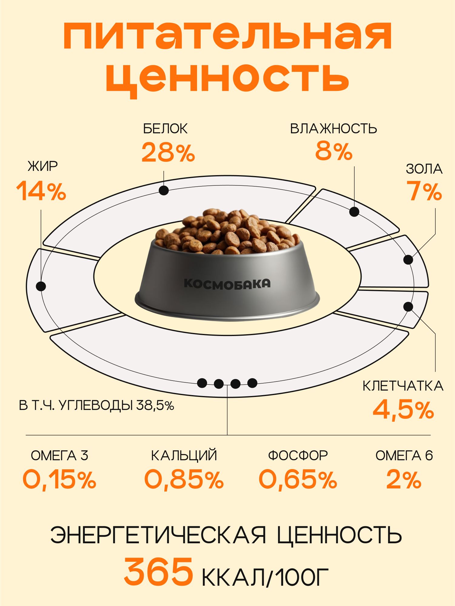 Корм сухой для собак «Космобака» для мелких пород с индейкой 2 кг