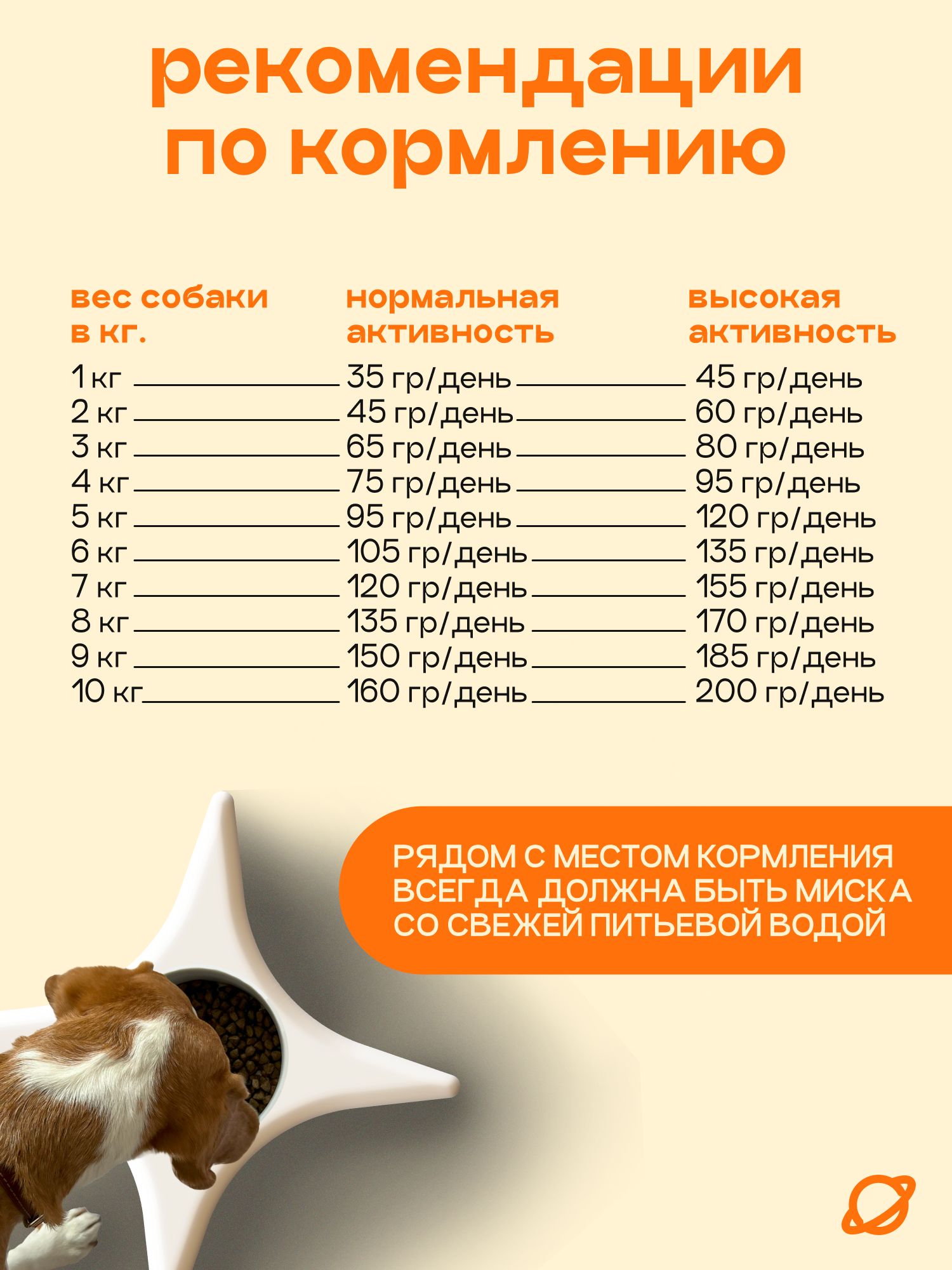 Корм сухой для собак «Космобака» для мелких пород с индейкой 2 кг