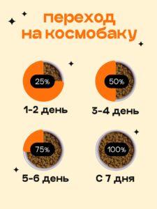 ПИЩЕВАЯ АЛЛЕРГИЯ У СОБАК. ПРИЧИНЫ И ПУТИ РЕШЕНИЯ