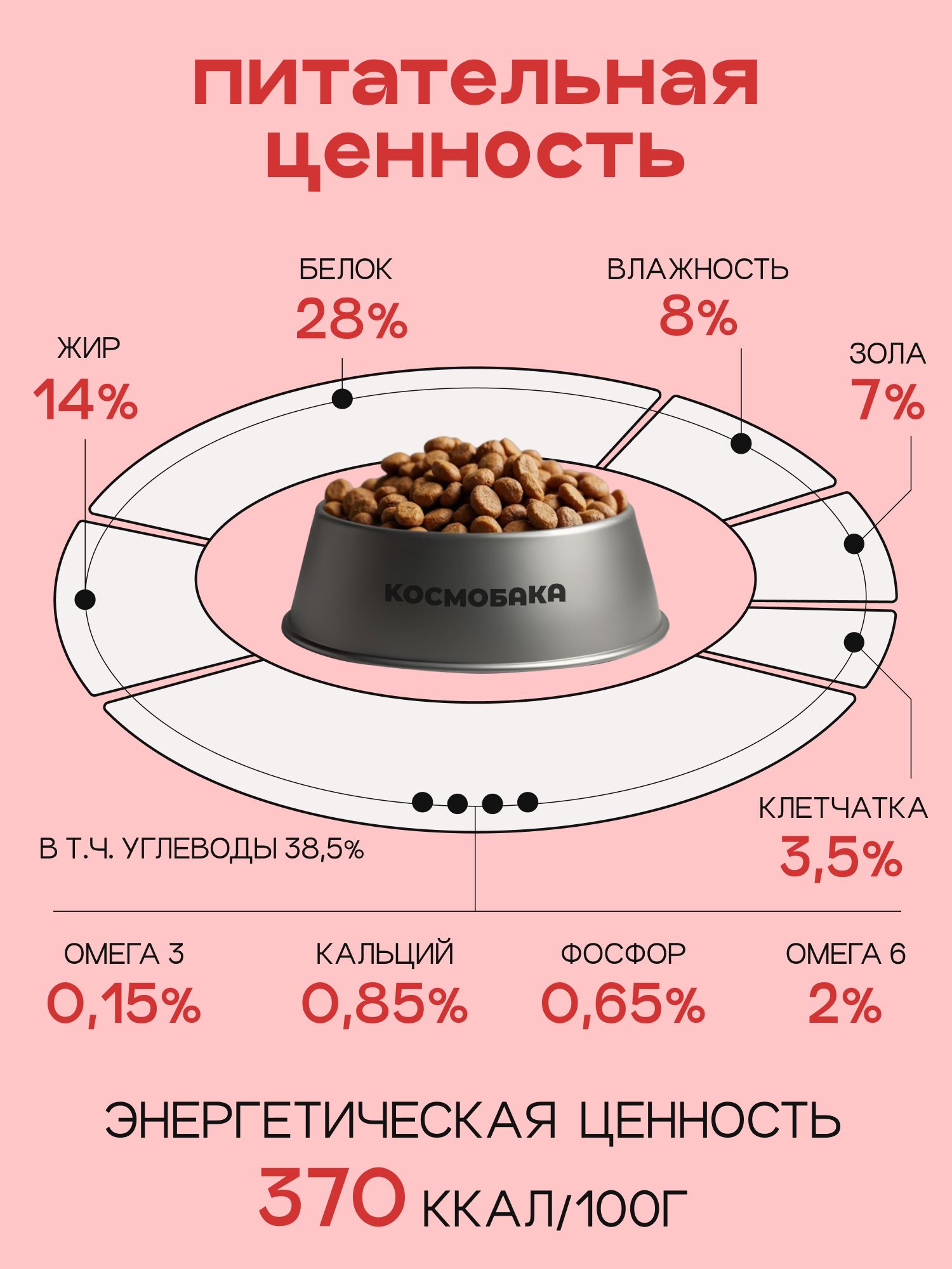Корм сухой для собак «Космобака» для мелких пород с ягненком 0.8 кг