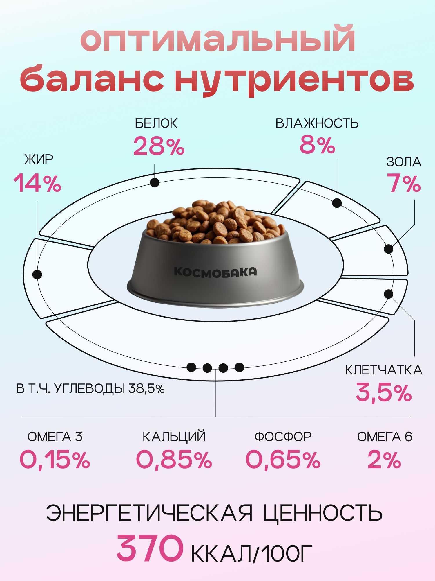 Корм сухой для собак «Космобака» для мелких пород с ягненком с пробиотиком 5 кг