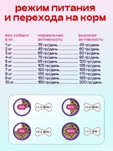 Корм сухой для собак «Космобака» для мелких пород с ягненком с пробиотиком 5 кг