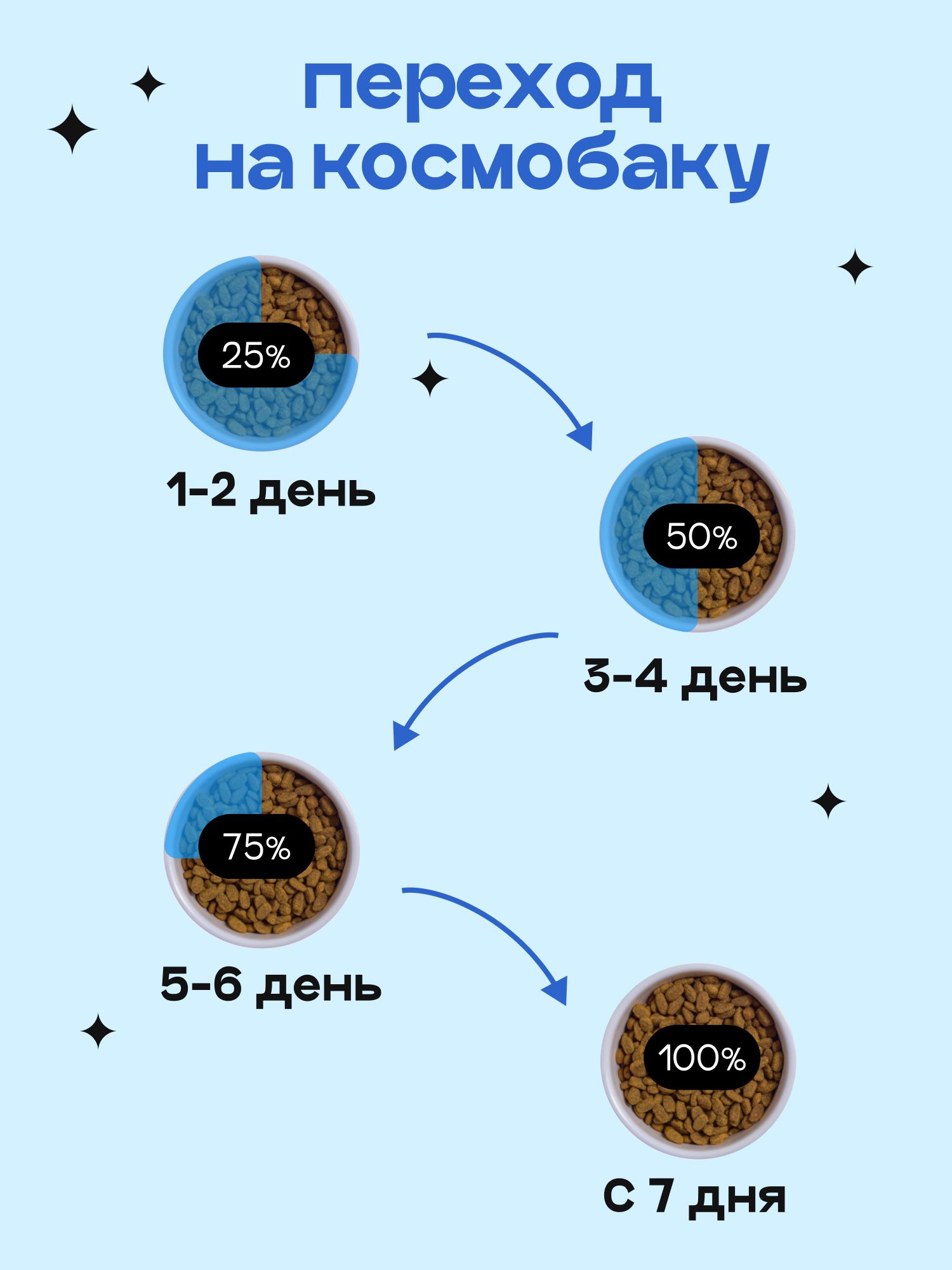 Корм сухой для собак «Космобака» для мелких пород с рыбой 0.8 кг
