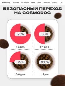 Корм сухой для собак «Cosmodog» для крупных и средних пород с индейкой 2 кг