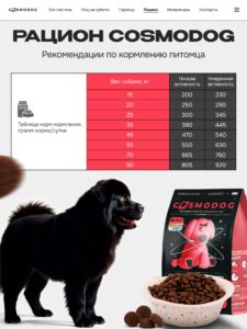 Корм сухой для собак «Cosmodog» для крупных и средних пород с индейкой 2 кг