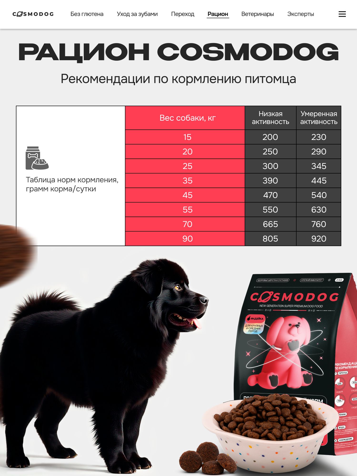 Корм сухой для собак «Cosmodog» для крупных и средних пород с индейкой 2 кг