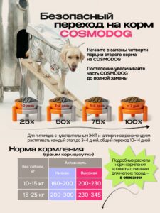Корм сухой для собак «Cosmodog» для крупных и средних пород с индейкой 5 кг