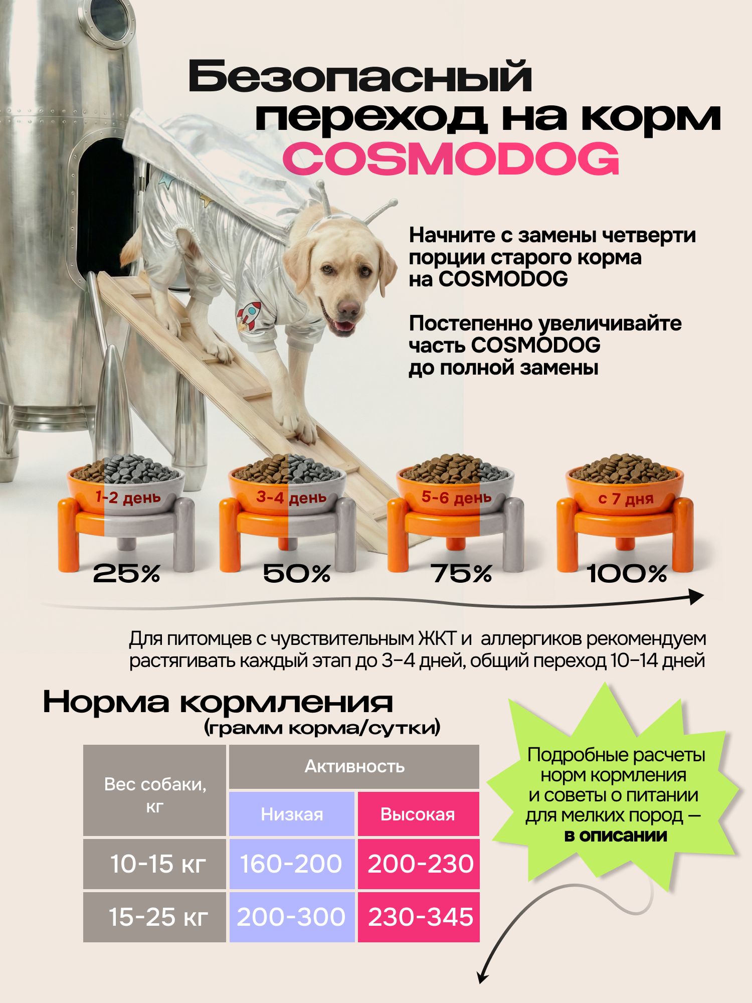 Корм сухой для собак «Cosmodog» для крупных и средних пород с индейкой 5 кг