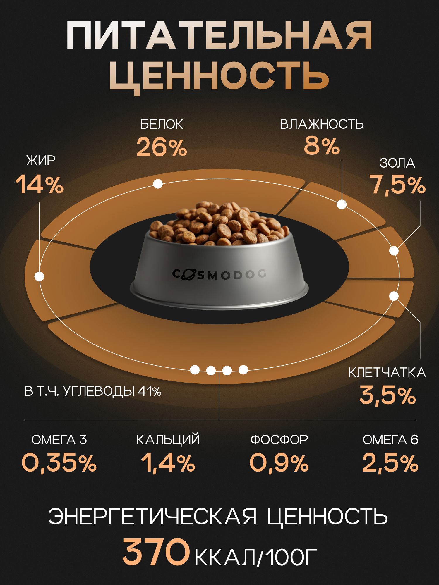 Корм сухой для собак «Cosmodog» для крупных и средних пород с индейкой 10 кг