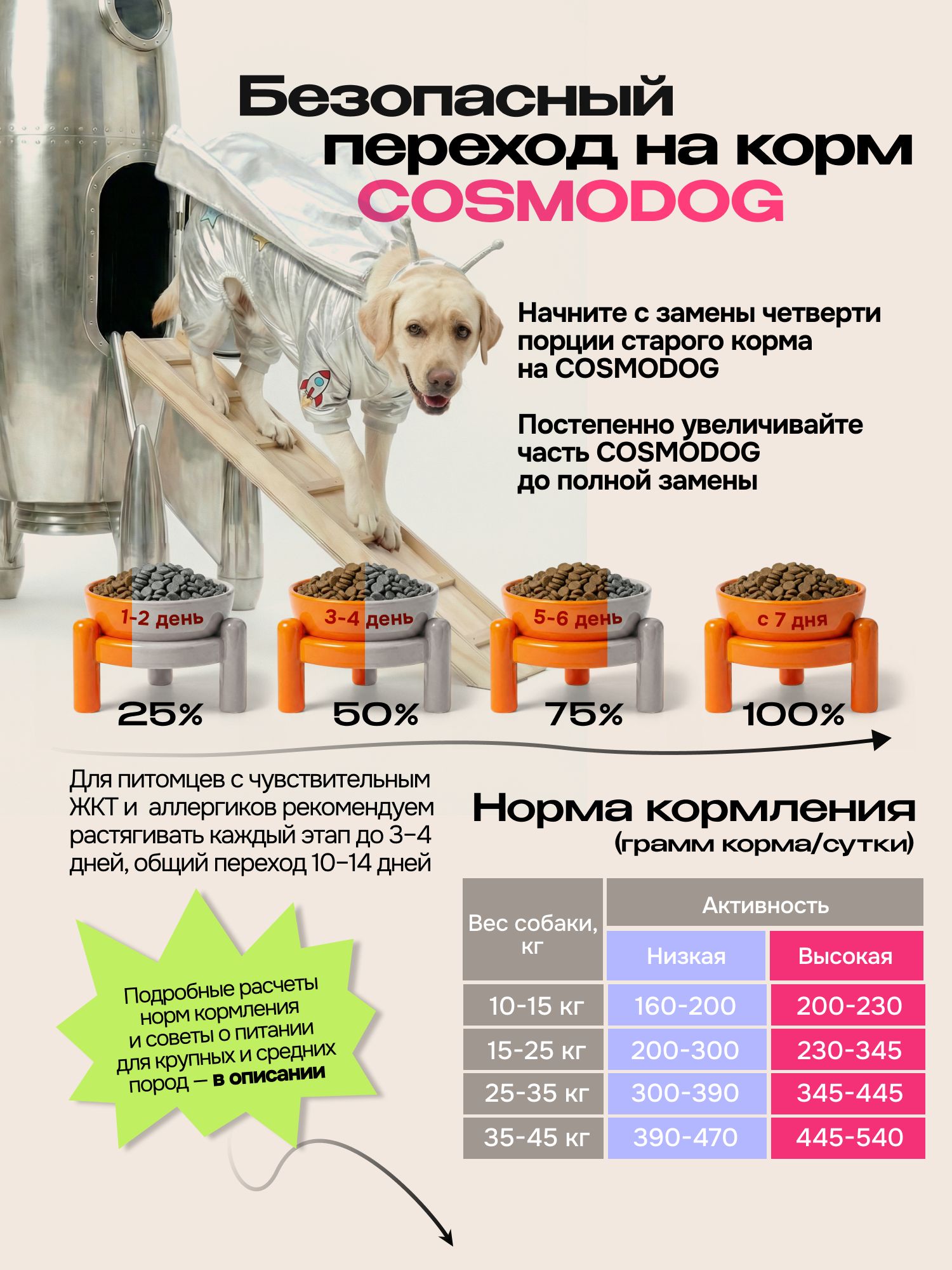 Корм сухой для собак «Cosmodog» для крупных и средних пород с рыбой 5 кг