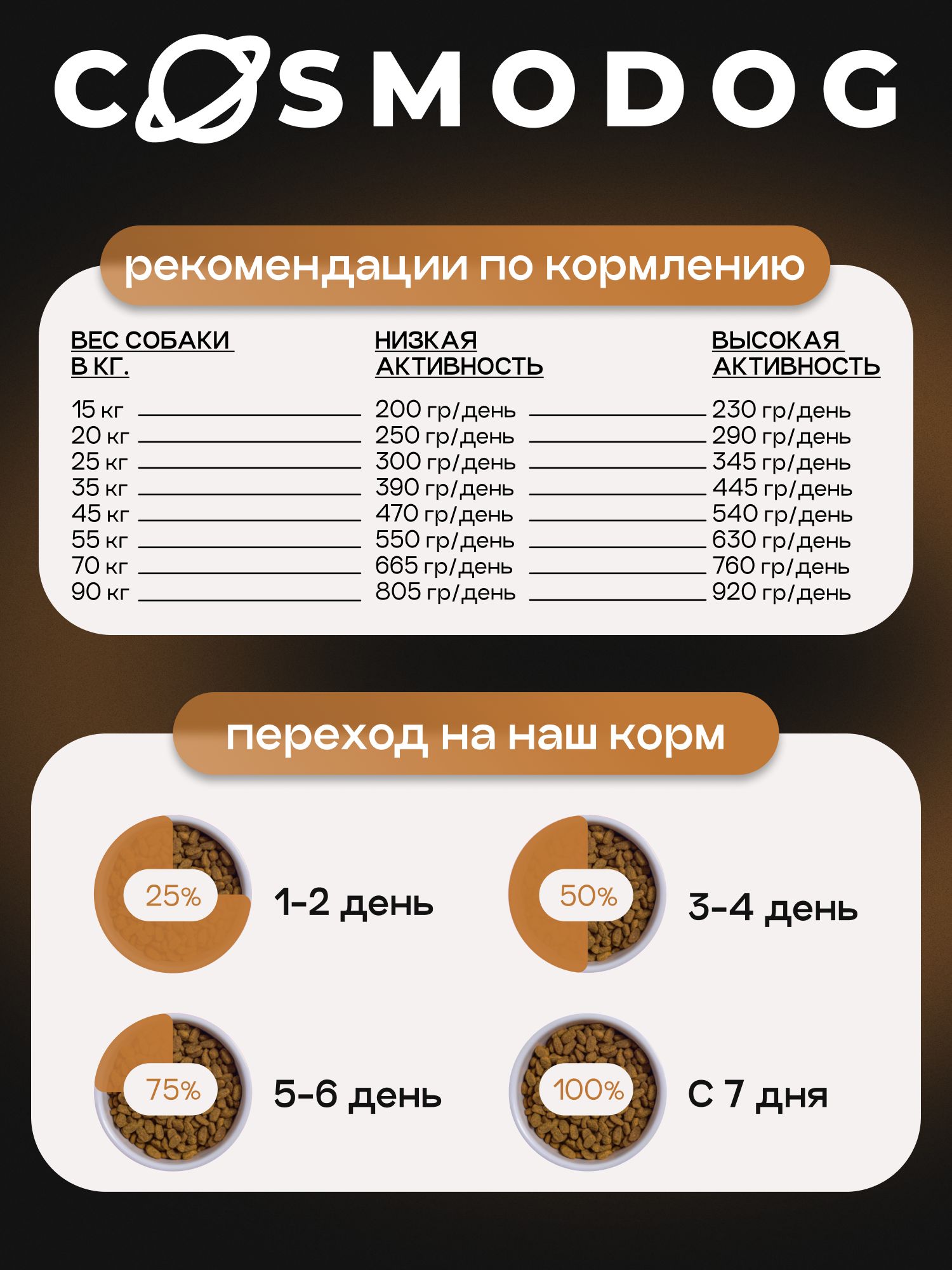 Корм сухой для собак «Cosmodog» для крупных и средних пород с ягненком 10 кг