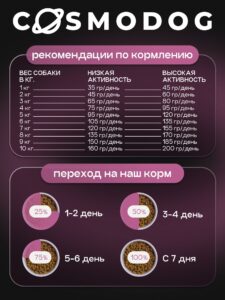 Корм сухой для собак «Cosmodog» для мелких пород с индейкой 5 кг