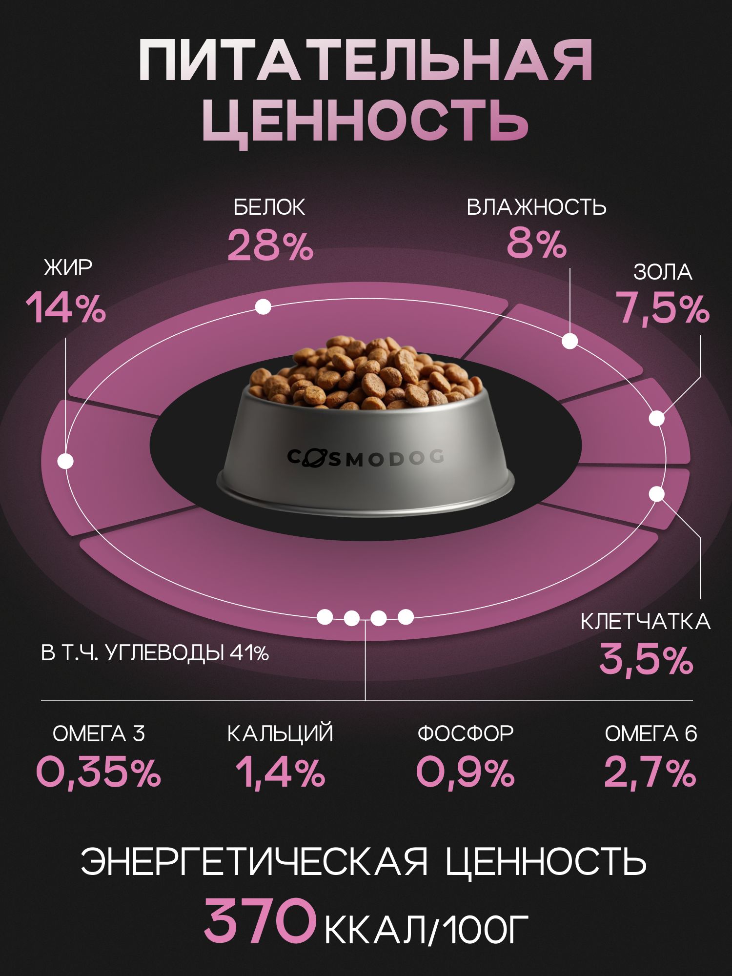 Корм сухой для собак «Cosmodog» для мелких пород с индейкой 10 кг