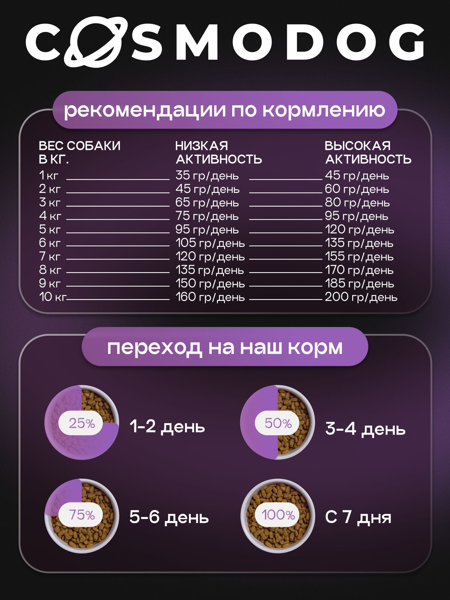 Корм сухой для собак «Cosmodog» для мелких пород с рыбой 0.8 кг