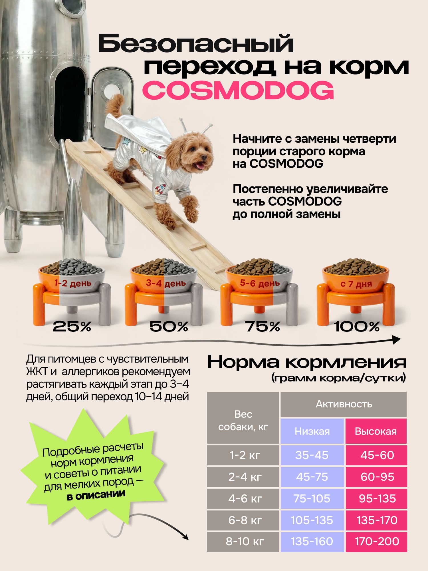 Корм сухой для собак «Cosmodog» для мелких пород с рыбой 2 кг