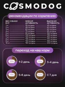Корм сухой для собак «Cosmodog» для мелких пород с рыбой 5 кг