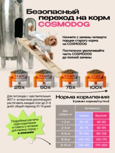 Корм сухой для собак «Cosmodog» для мелких пород с рыбой 10 кг