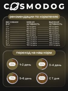 Корм сухой для собак «Cosmodog» для мелких пород с ягненком 5 кг