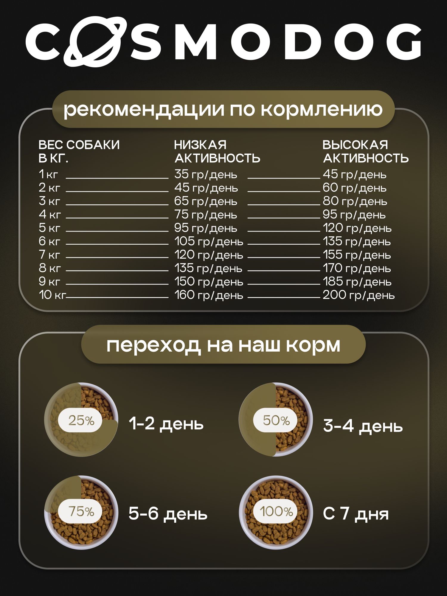 Корм сухой для собак «Cosmodog» для мелких пород с ягненком 10 кг