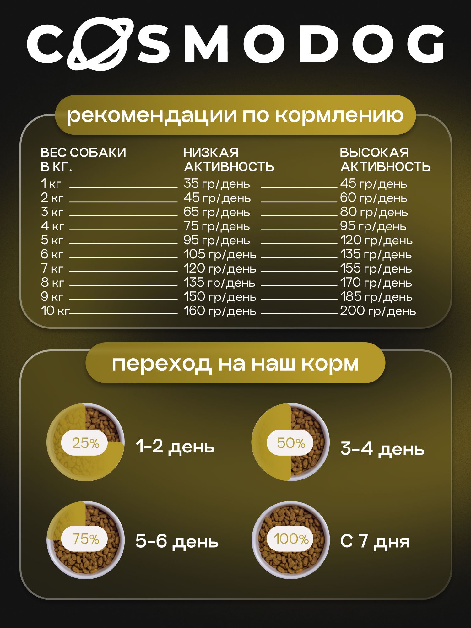 Корм сухой для собак «Cosmodog» для мелких пород с говядиной 0.8 кг