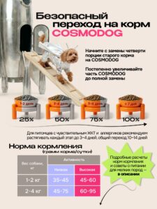 Корм сухой для собак «Cosmodog» для мелких пород с говядиной 2 кг