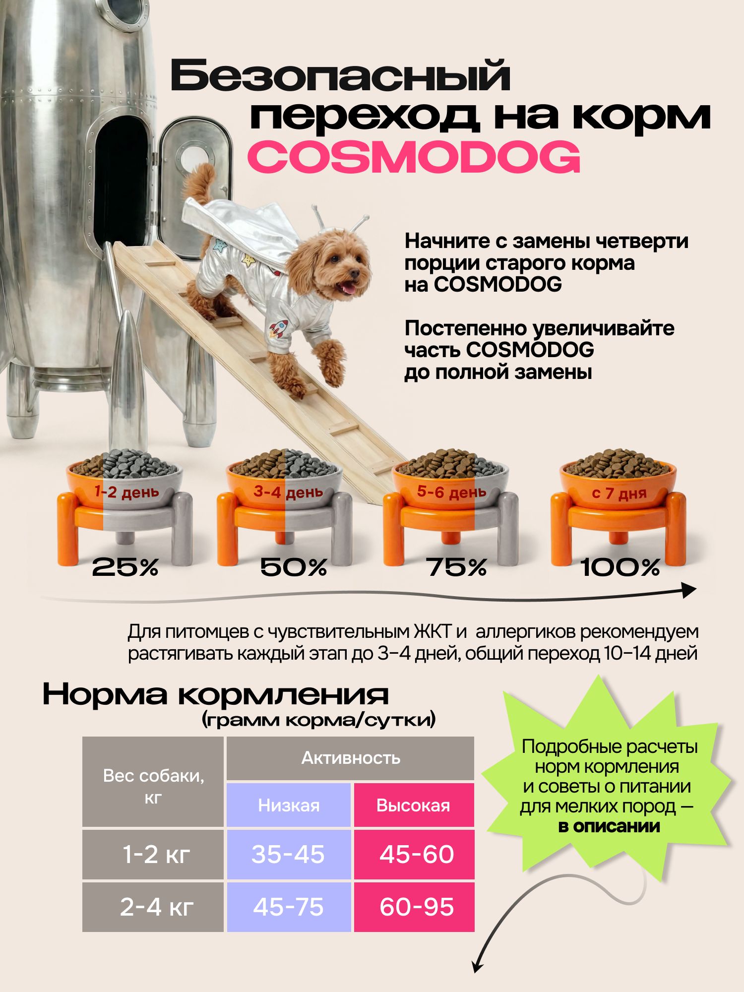 Корм сухой для собак «Cosmodog» для мелких пород с говядиной 2 кг