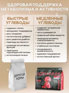 Корм сухой для собак «Cosmodog» для мини пород с индейкой 0.8 кг