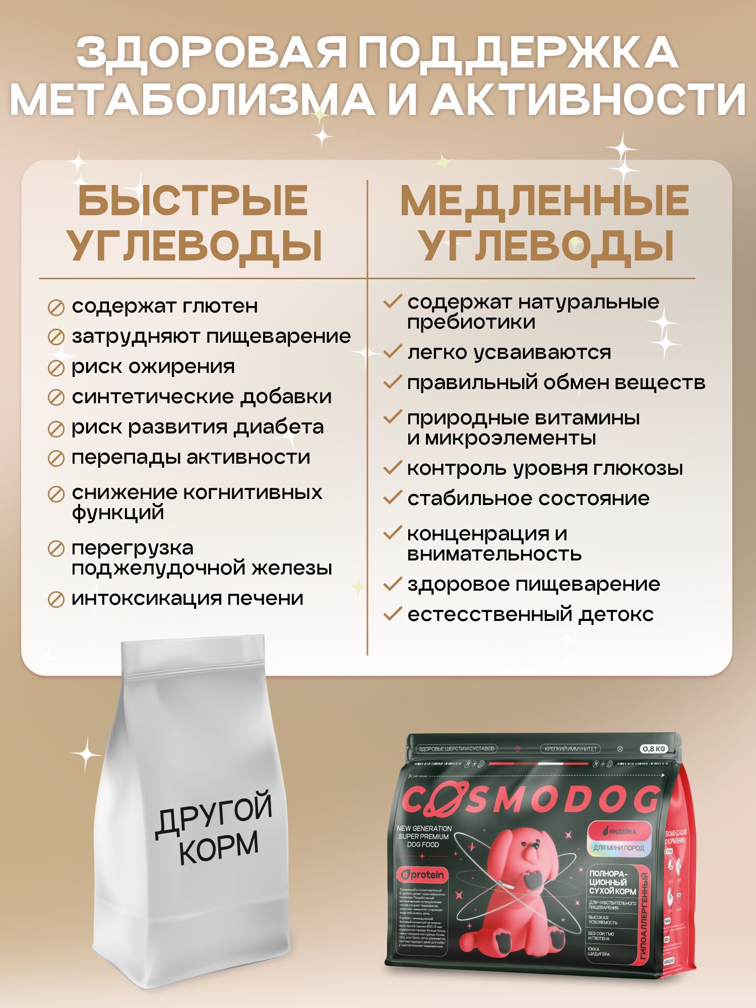 Корм сухой для собак «Cosmodog» для мини пород с индейкой 0.8 кг
