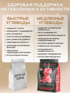 Корм сухой для собак «Cosmodog» для мини пород с индейкой 5 кг