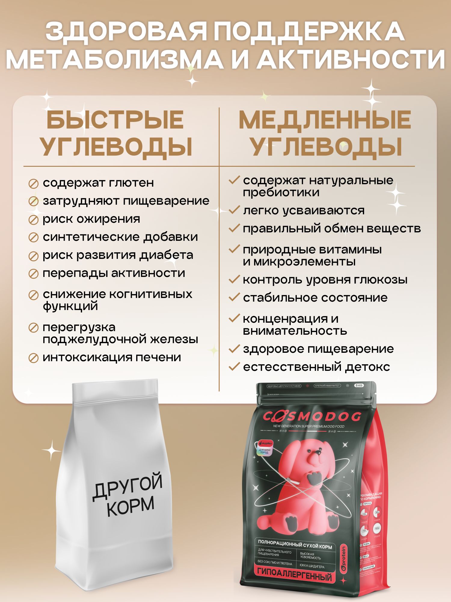 Корм сухой для собак «Cosmodog» для мини пород с индейкой 5 кг