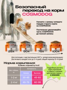 Корм сухой для собак «Cosmodog» для мини пород с ягненком 0.8 кг