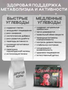 Корм сухой для собак «Cosmodog» для мини пород с ягненком 2 кг